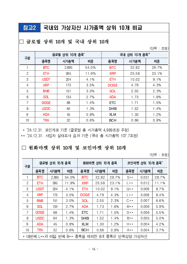 '24년 하반기 가상자산사업자 실태조사 결과 이미지 21