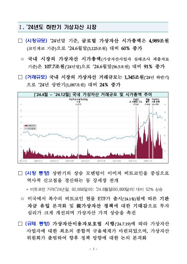 '24년 하반기 가상자산사업자 실태조사 결과 이미지 6