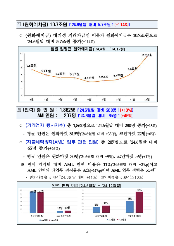 '24년 하반기 가상자산사업자 실태조사 결과 이미지 9
