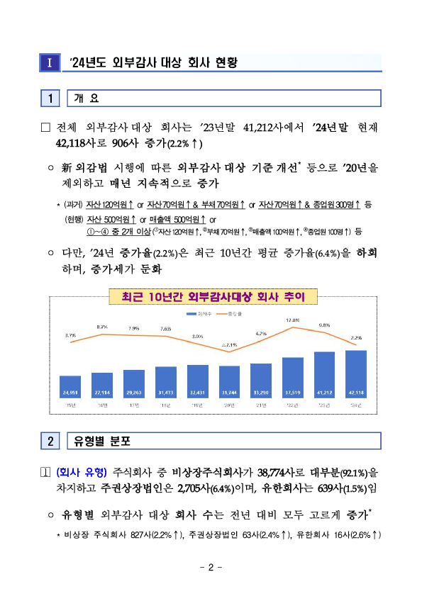 '24년 외부감사대상 회사 및 감사인 지정 현황 PC 본문 이미지 2