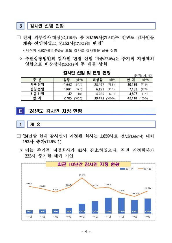 '24년 외부감사대상 회사 및 감사인 지정 현황 이미지 4