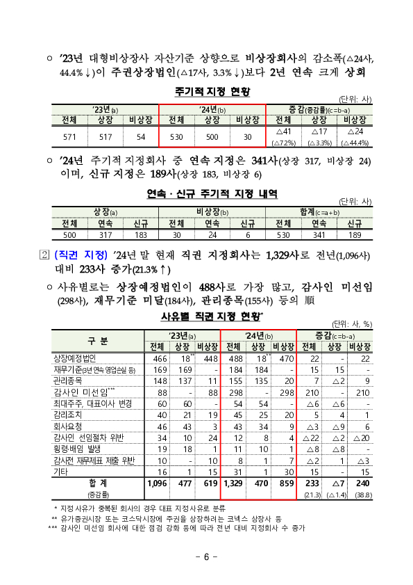 '24년 외부감사대상 회사 및 감사인 지정 현황 이미지 6