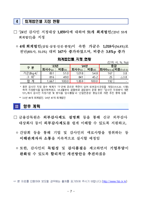 '24년 외부감사대상 회사 및 감사인 지정 현황 이미지 7