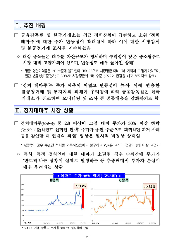 '정치테마주' 과열 현상에 대한 금융감독원, 한국거래소 공동대응 강화 PC 본문 이미지 2