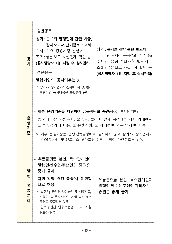 자본시장 분야 주요 혁신금융서비스의 제도화를 추진합니다. 이미지 10