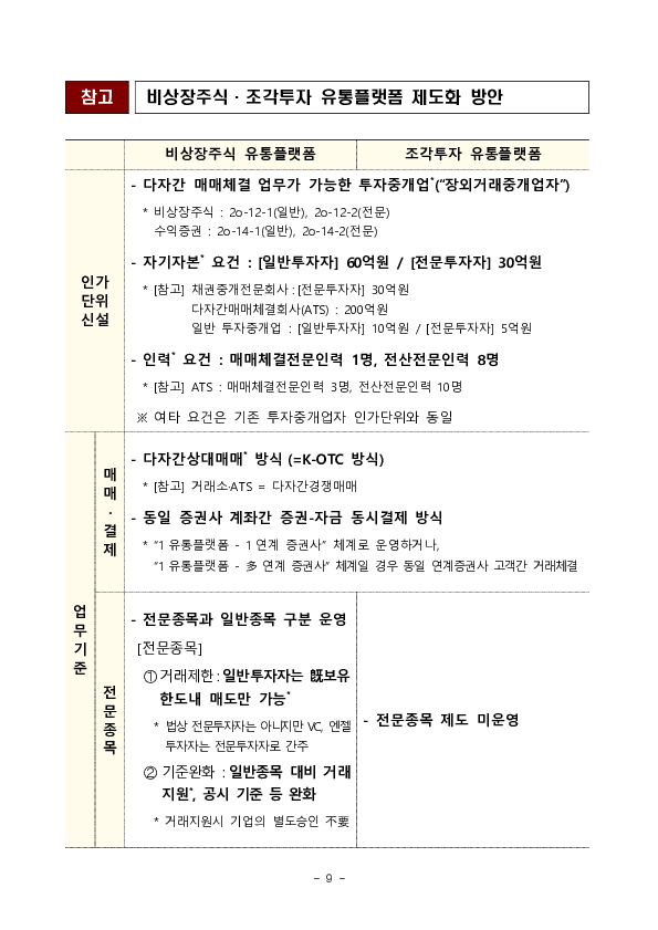 자본시장 분야 주요 혁신금융서비스의 제도화를 추진합니다. 이미지 9