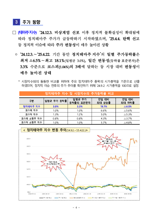 제21대 대선 관련 정치테마주 불공정거래 특별단속반 확대 및 집중 제보기간 운영 이미지 4