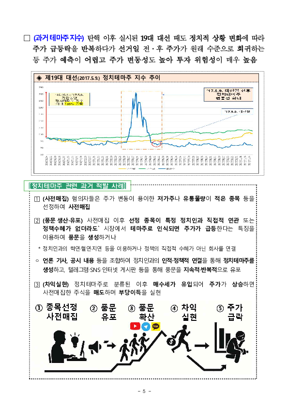 제21대 대선 관련 정치테마주 불공정거래 특별단속반 확대 및 집중 제보기간 운영 이미지 5