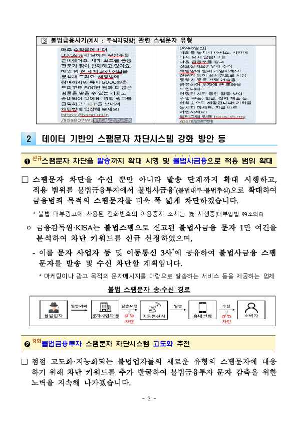 민생침해 금융범죄 스팸문자 OUT! 민생침해 금융범죄 스팸문자 더 촘촘하고 강력하게 원천 차단하겠습니다. 이미지 3