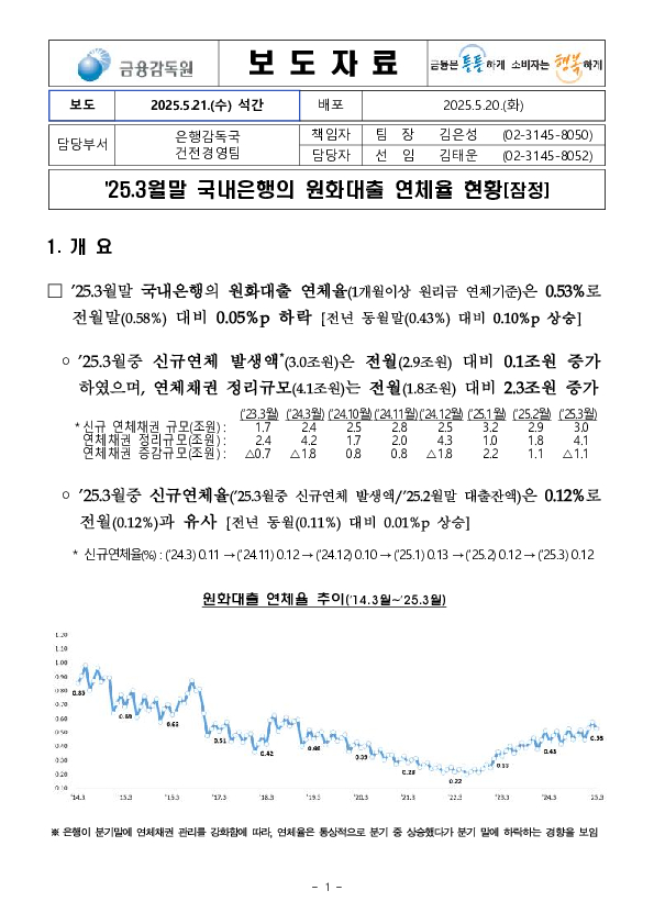 '25.3월말 국내은행의 원화대출 연체율 현황[잠정] PC 본문 이미지 1