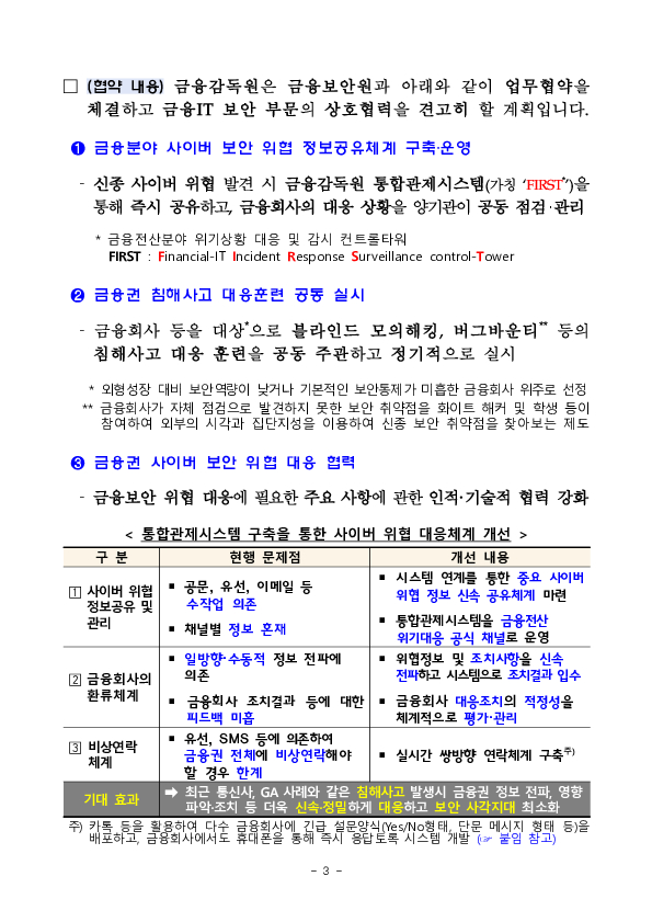 금감원과 금보원은 통합관제체계 구축을 통해 금융권 사이버 보안 위협에 선제적으로 대응하겠습니다. 이미지 3