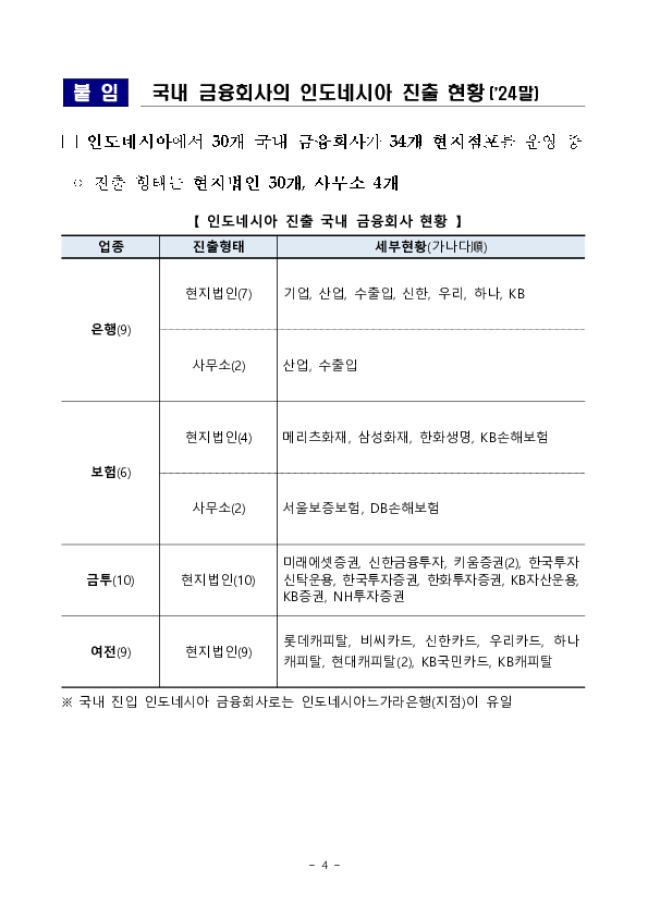 인도네시아 금융감독청(OJK) 초청 세미나 개최 이미지 4