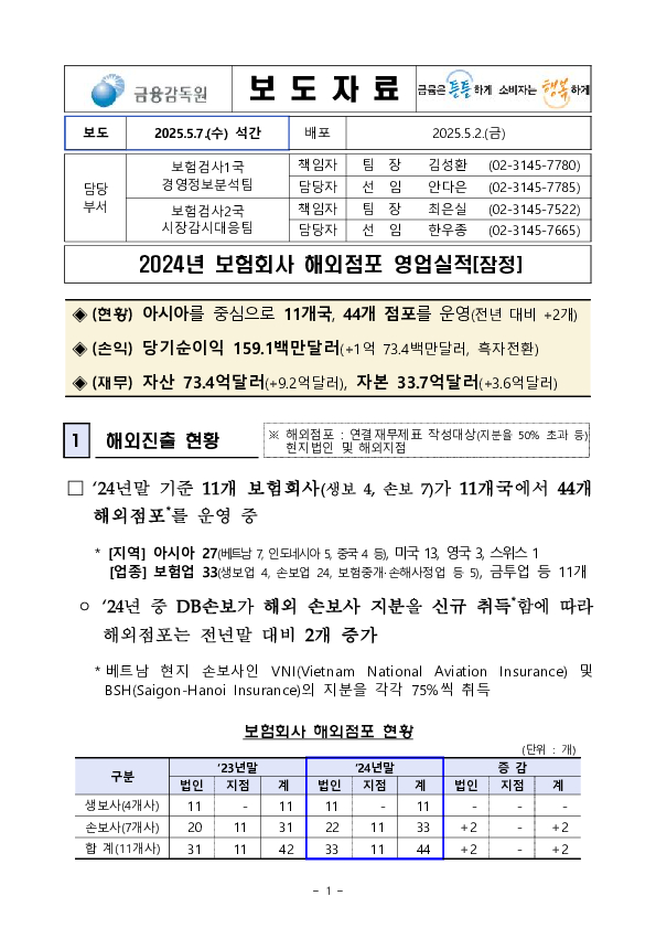 2024년 보험회사 해외점포 영업실적(잠정) PC 본문 이미지 1