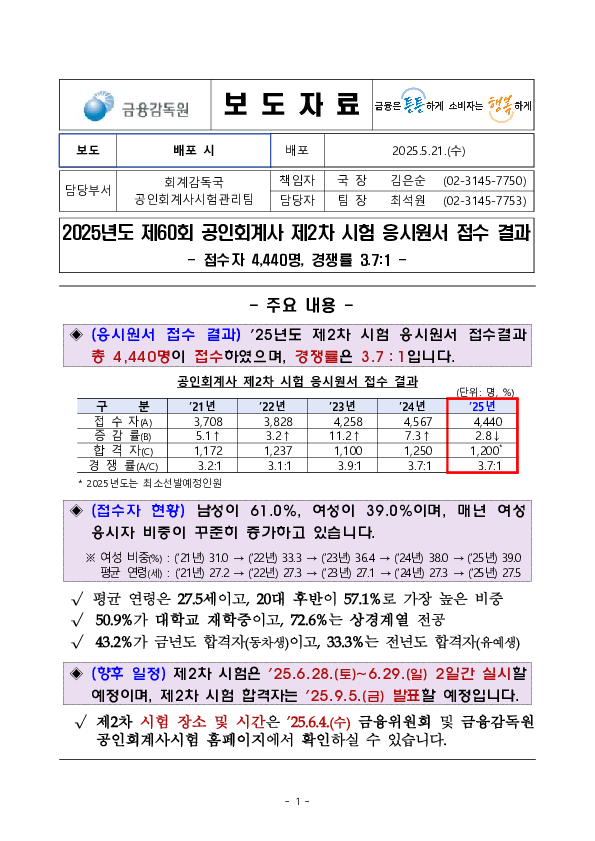 2025년도 제60회 공인회계사 제2차 시험 응시원서 접수 결과 PC 본문 이미지 1
