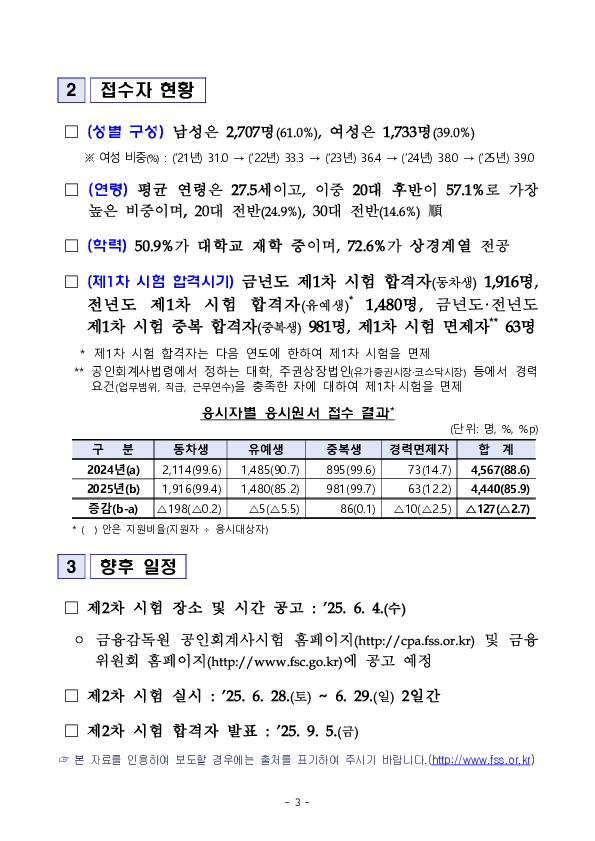 2025년도 제60회 공인회계사 제2차 시험 응시원서 접수 결과 이미지 3