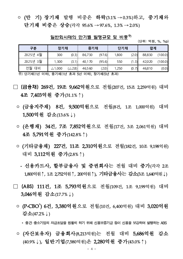'25.4월중 기업의 직접금융 조달실적 이미지 4