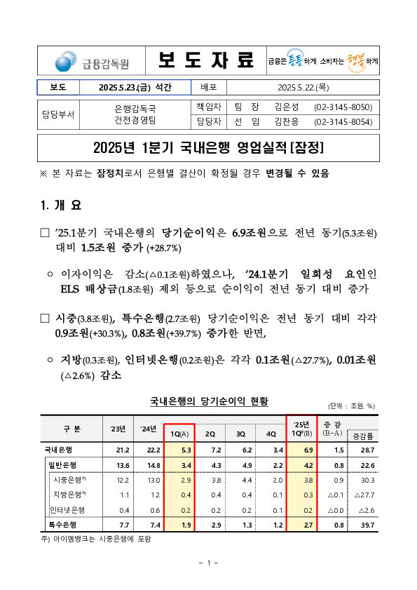 2025년 1분기 국내은행 영업실적[잠정] 이미지 1