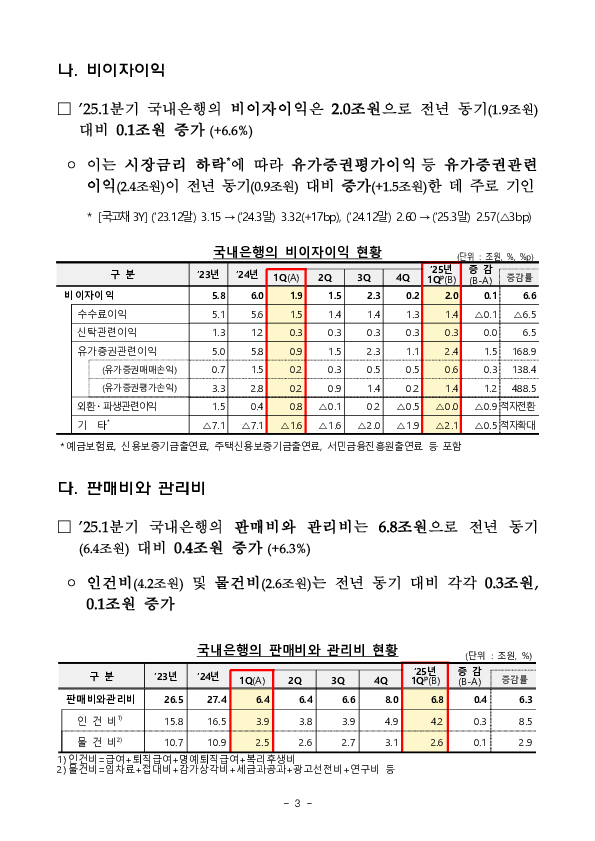 2025년 1분기 국내은행 영업실적[잠정] 이미지 3