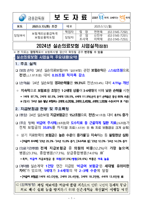 2024년 실손의료보험 사업실적(잠정) PC 본문 이미지 1