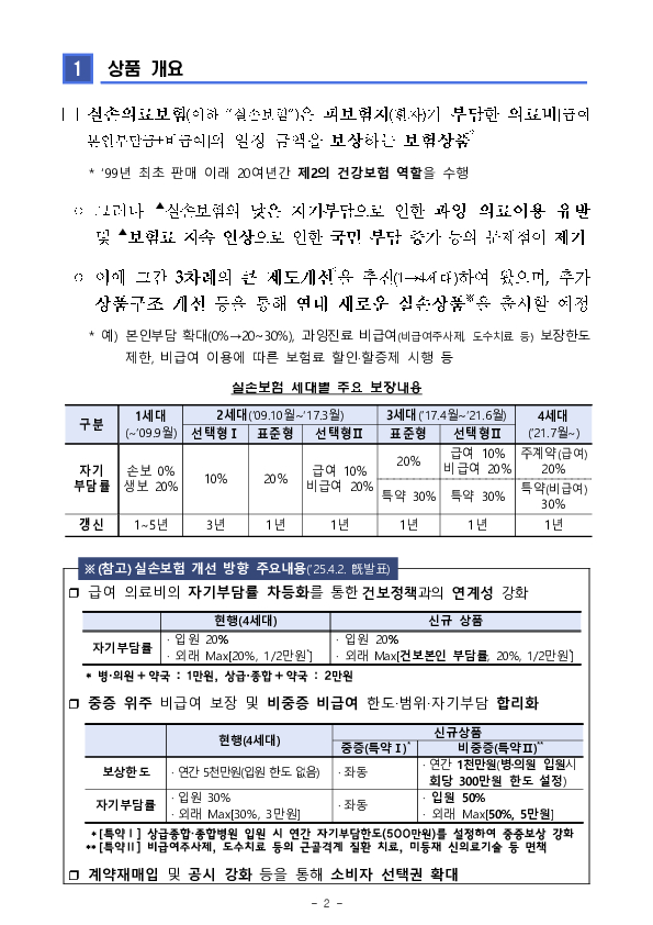 2024년 실손의료보험 사업실적(잠정) PC 본문 이미지 2