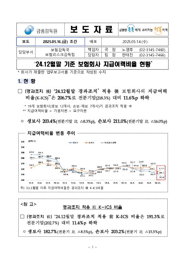 '24.12월말 기준 보험회사 지급여력비율 현황 이미지 1