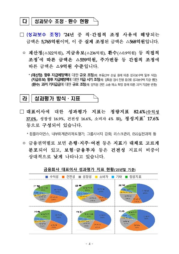 全 금융권 성과보수체계 현황 점검 및 향후 계획 이미지 4