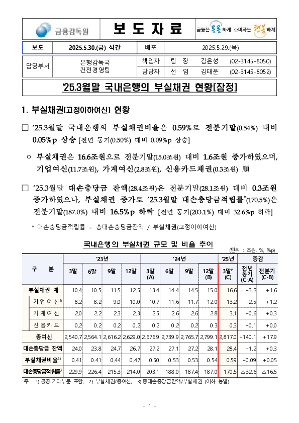 '25.3월말 국내은행의 부실채권 현황[잠정] PC 본문 이미지 1