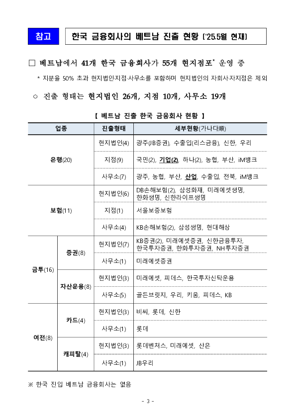 베트남 중앙은행(SBV), 한국산업은행 하노이지점 인가서류접수증(Confirmation Letter) 발급 이미지 3
