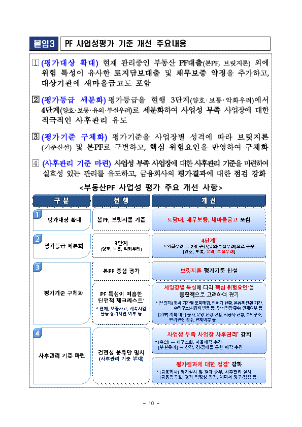 全금융권 부동산PF 정리,재구조화 경과 및 그간의 실적 이미지 10