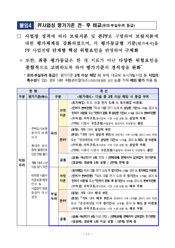 全금융권 부동산PF 정리,재구조화 경과 및 그간의 실적 이미지 11