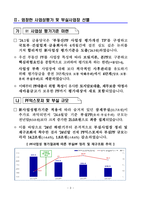 全금융권 부동산PF 정리,재구조화 경과 및 그간의 실적 이미지 3