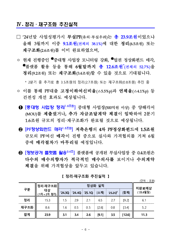 全금융권 부동산PF 정리,재구조화 경과 및 그간의 실적 이미지 6