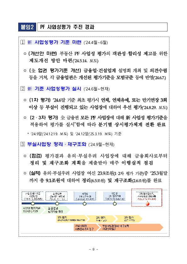 全금융권 부동산PF 정리,재구조화 경과 및 그간의 실적 이미지 9