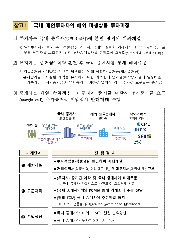 해외 고위험 상품의 건전한 투자문화 조성을 위해 해외 파생상품 및 레버리지 ETP 투자자 보호방안을 마련하였습니다. 이미지 5