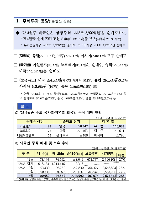 2025년 4월 외국인 증권투자 동향 PC 본문 이미지 2