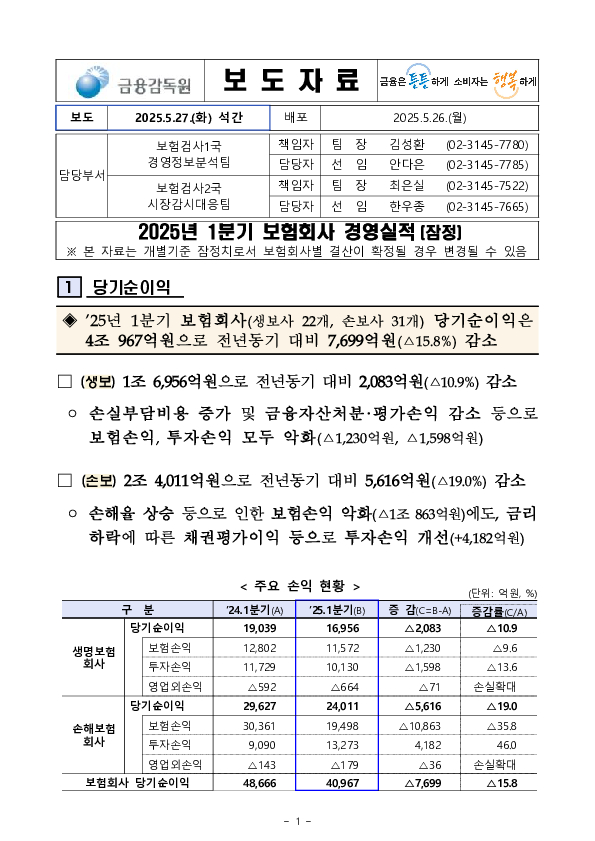 2025년 1분기 보험회사 경영실적(잠정) PC 본문 이미지 1