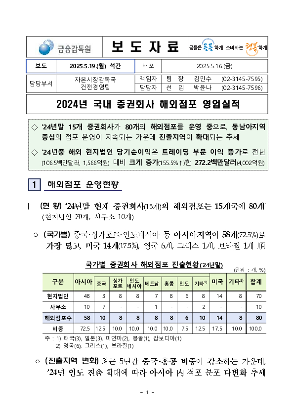 2024년 국내 증권회사 해외점포 영업실적 PC 본문 이미지 1