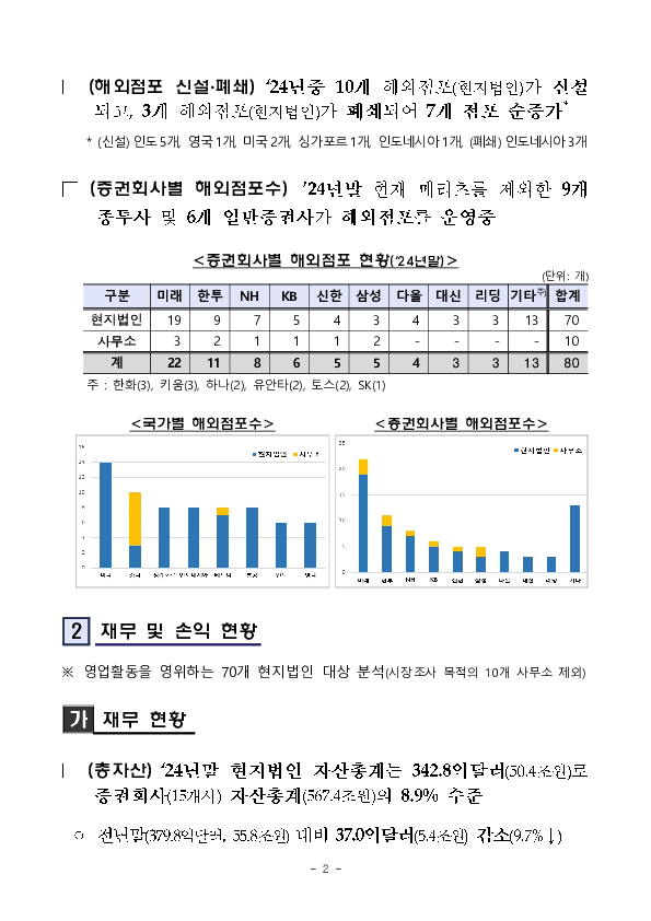 2024년 국내 증권회사 해외점포 영업실적 PC 본문 이미지 2