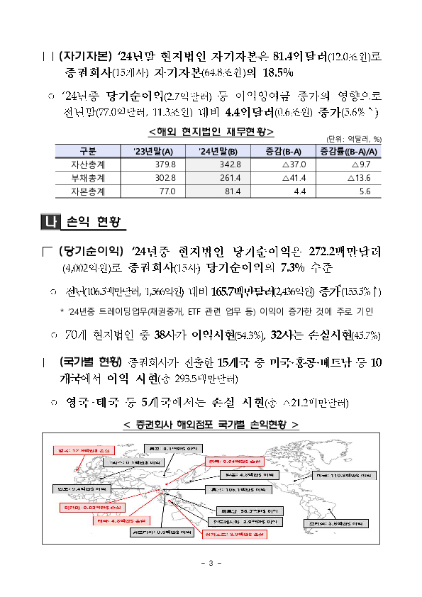 2024년 국내 증권회사 해외점포 영업실적 이미지 3