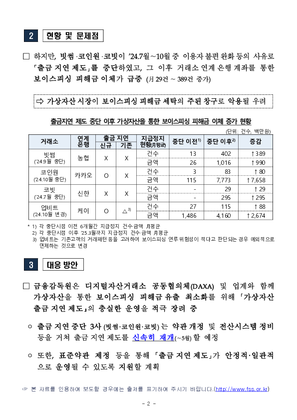가상자산이 보이스피싱에 악용되지 않도록 가상자산거래소의 「출금지연제도」 운영을 강화하겠습니다. PC 본문 이미지 2