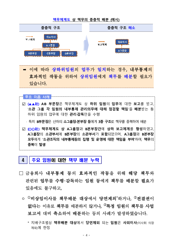 책무구조도 시범운영 현황 및 향후 계획 이미지 4