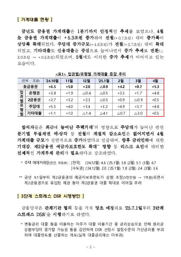 3단계 스트레스 DSR 시행방안 확정 발표 이미지 2