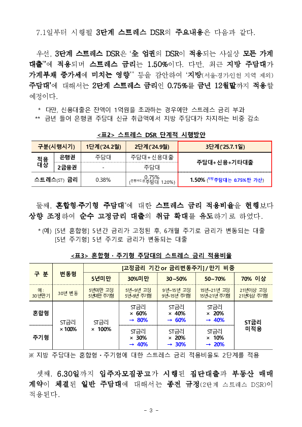 3단계 스트레스 DSR 시행방안 확정 발표 이미지 3