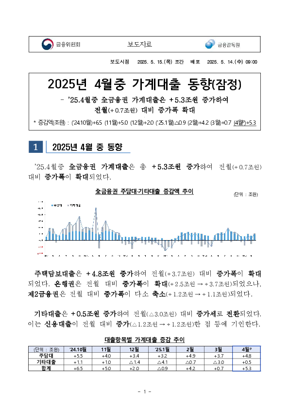 2025년 4월중 가계대출 동향(잠정) 이미지 1