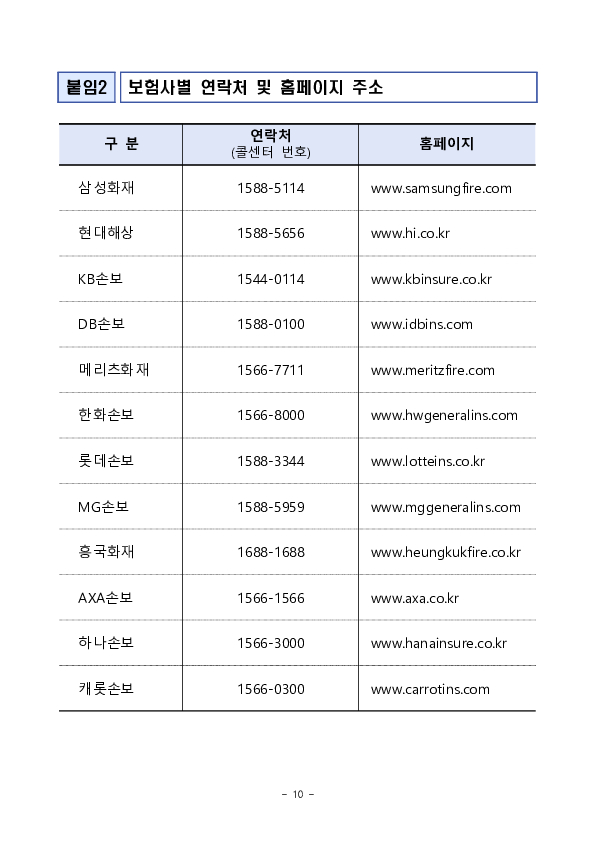여름 휴가철 및 장마 시기에 대비하여 소비자에게 유용한 자동차보험 정보를 안내합니다 이미지 10