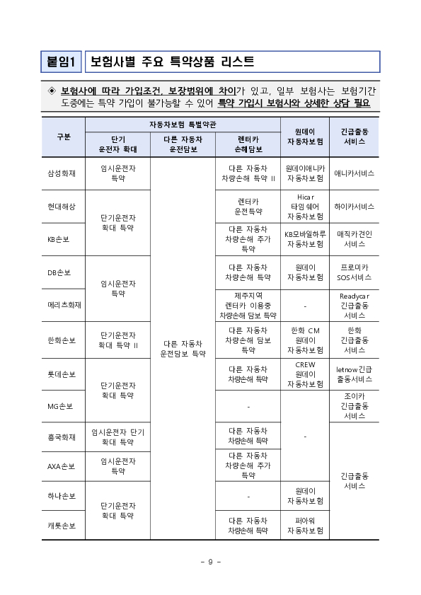 여름 휴가철 및 장마 시기에 대비하여 소비자에게 유용한 자동차보험 정보를 안내합니다 이미지 9