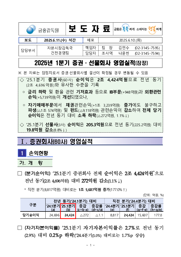 2025년 1분기 증권 선물회사 영업실적(잠정) PC 본문 이미지 1