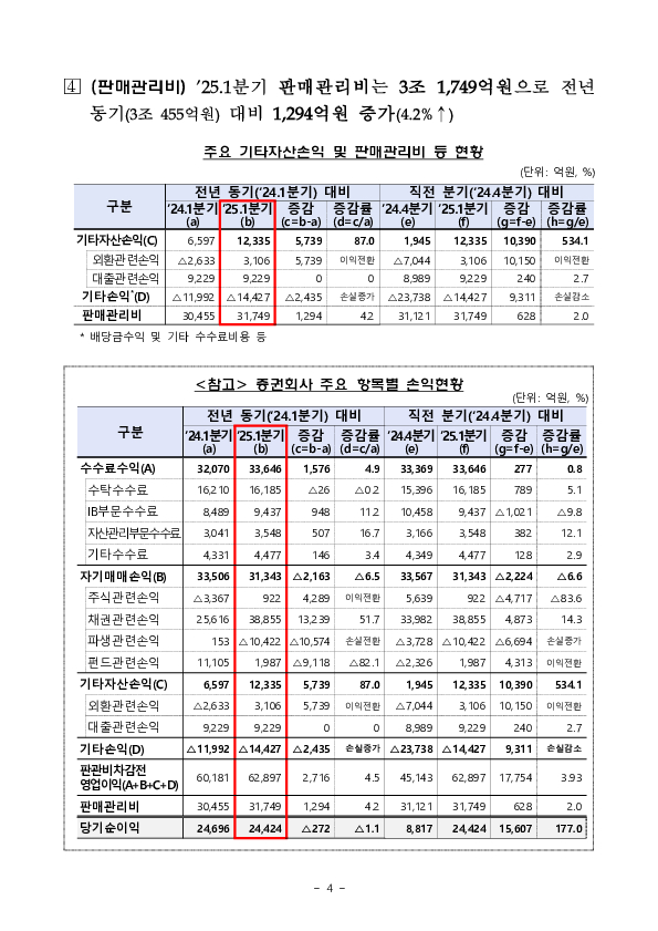 2025년 1분기 증권 선물회사 영업실적(잠정) 이미지 4