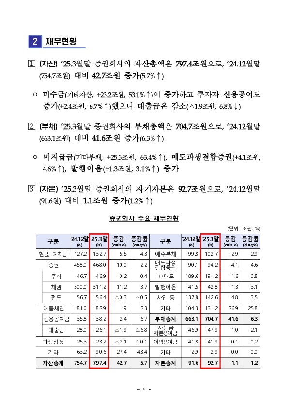 2025년 1분기 증권 선물회사 영업실적(잠정) 이미지 5