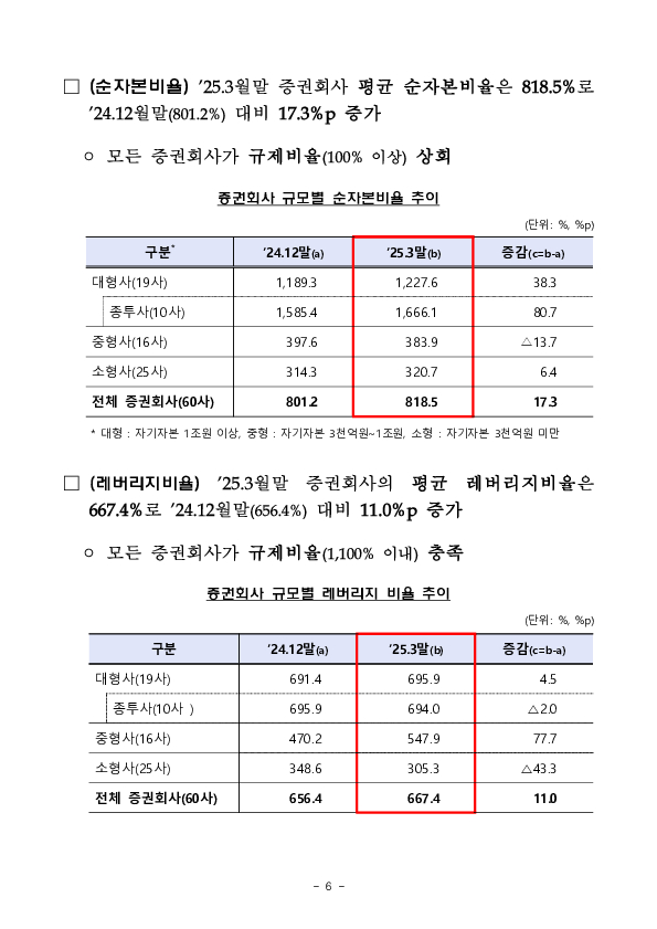 2025년 1분기 증권 선물회사 영업실적(잠정) 이미지 6